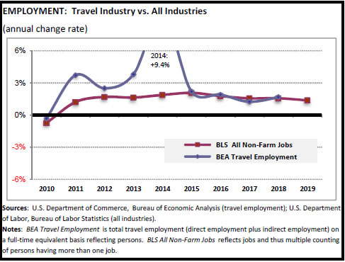 Employment travel industry